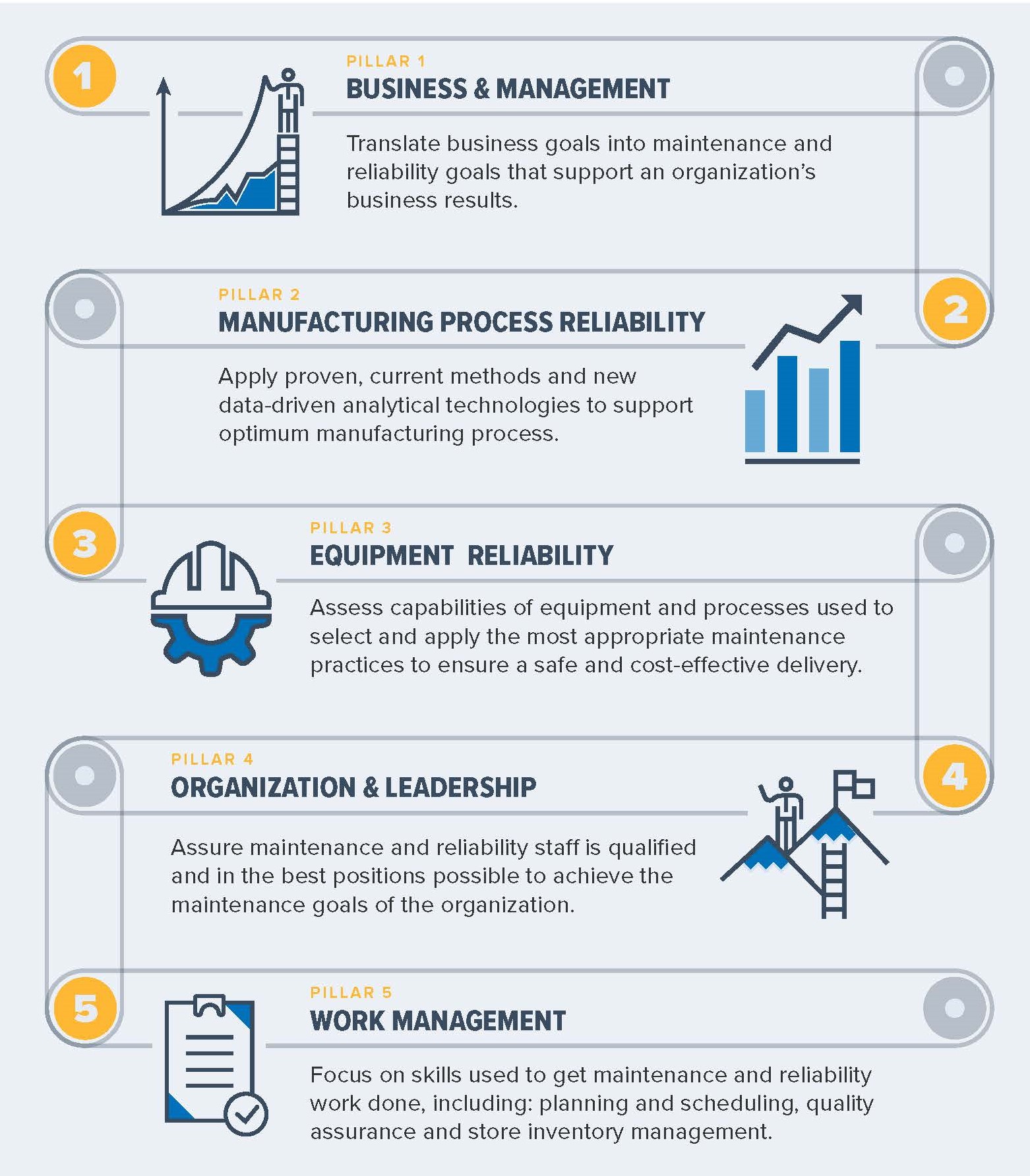 1. Technical and managerial pillars in World Class Manufacturing